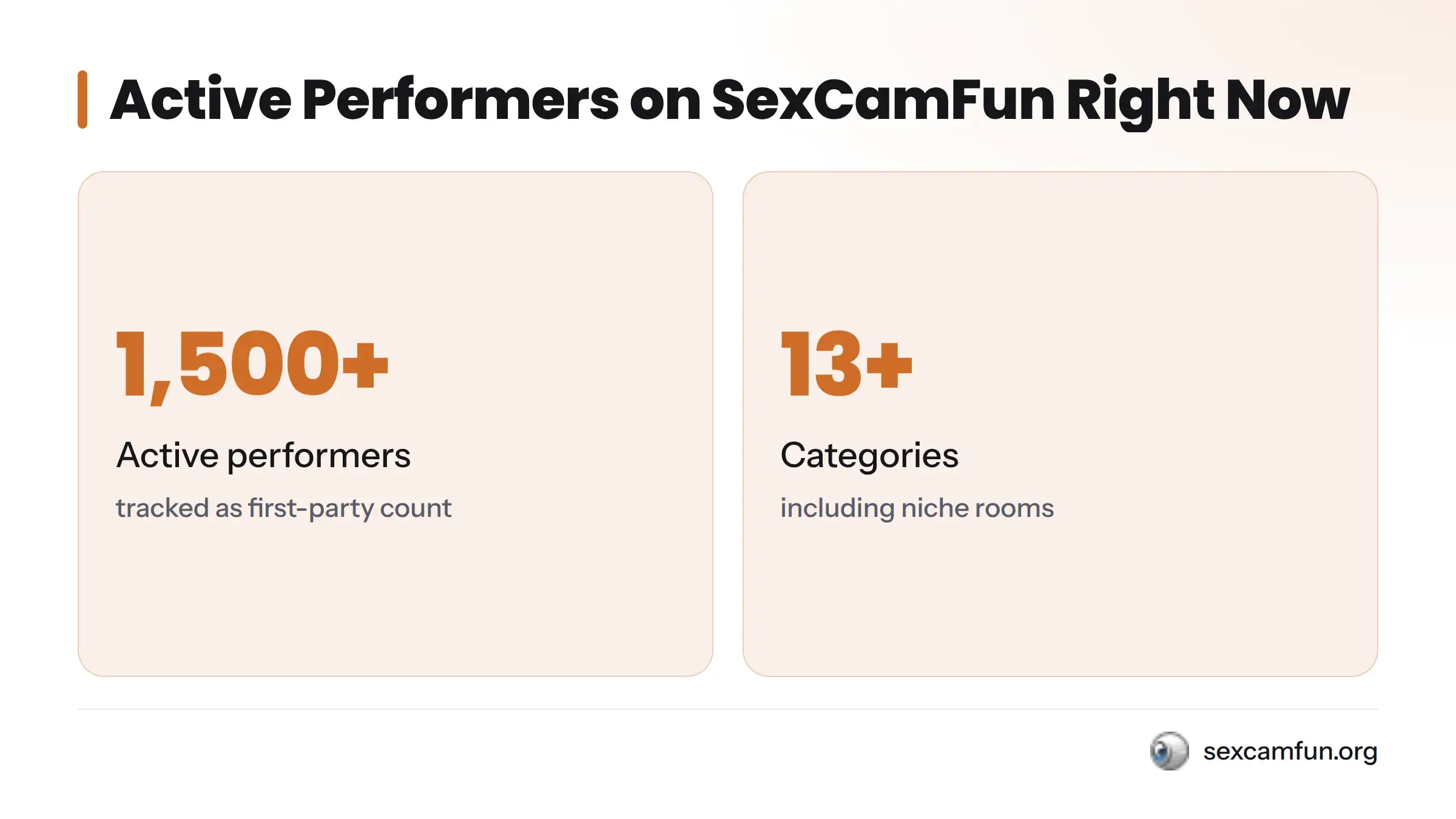 active performers on sexcamfun right now