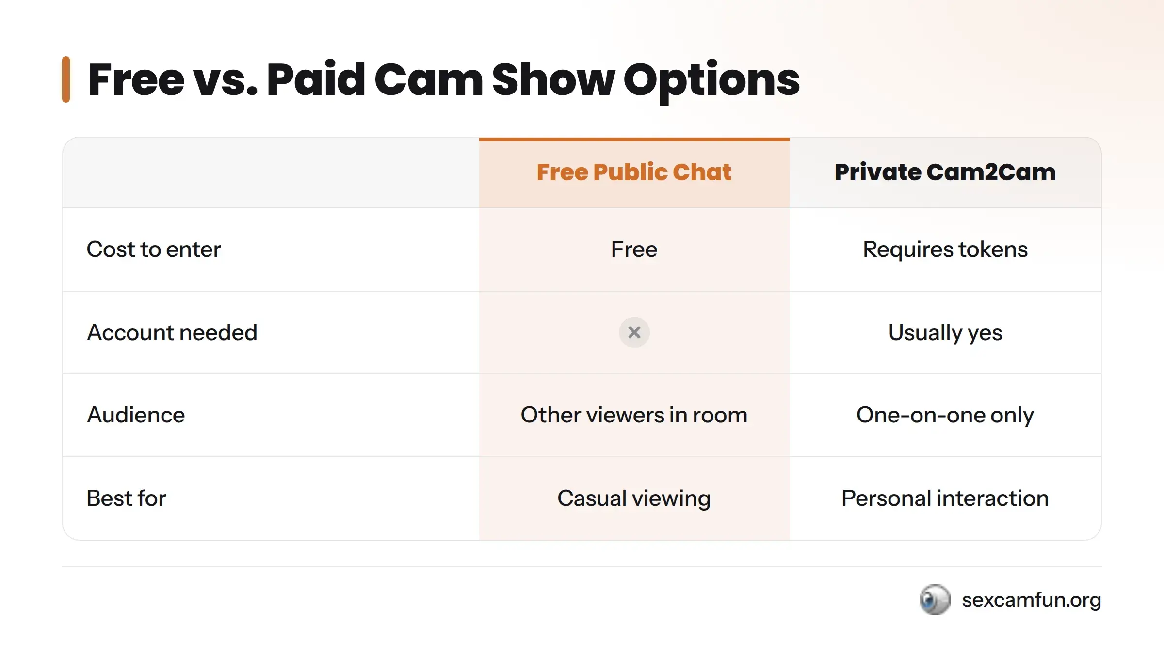 free vs paid cam show options